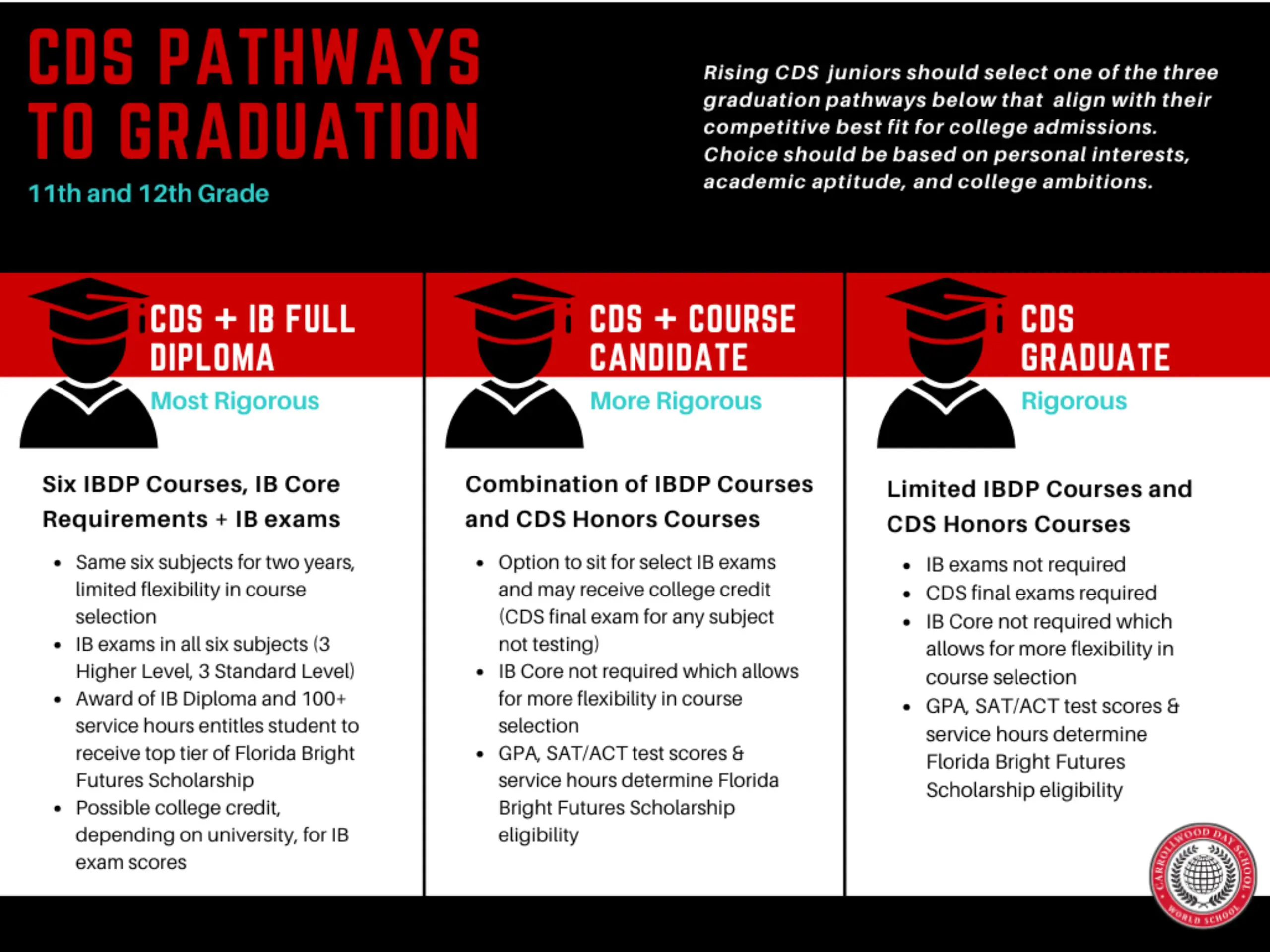 CDS Pathways to Graduation Image
